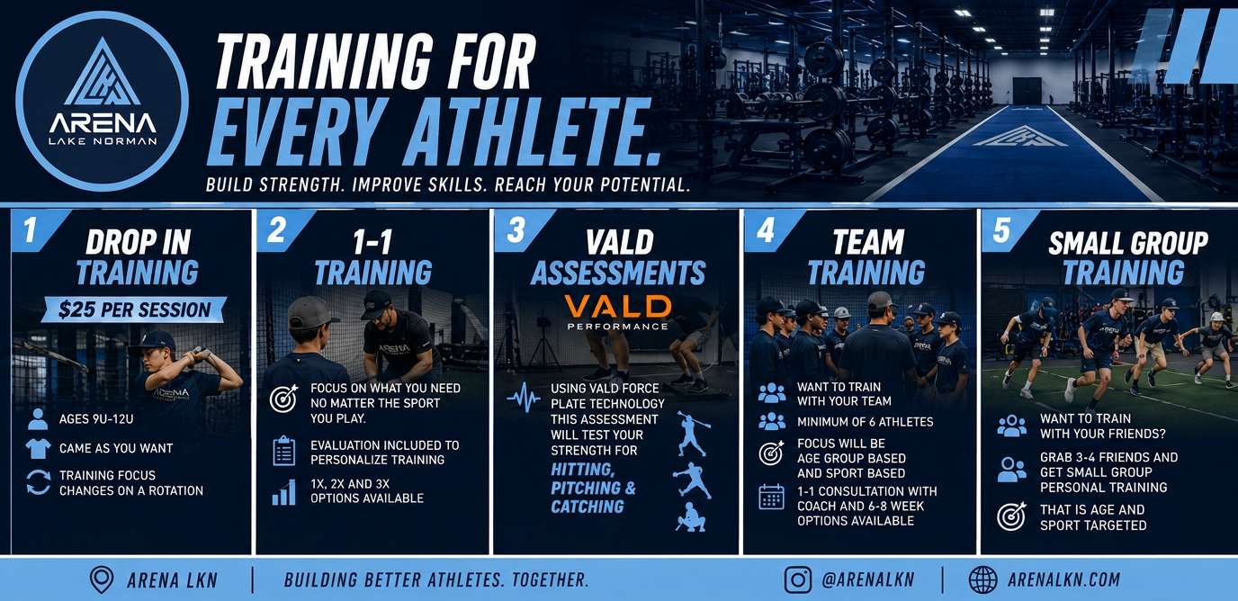 Training for every athlete: Drop In, 1-1, VALD Assessments, Team and Small Group training